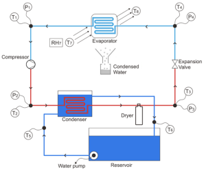 Research Spotlight: Potensi Penyediaan Air Hangat pada Recervoir Toilet Bus Jarak Jauh