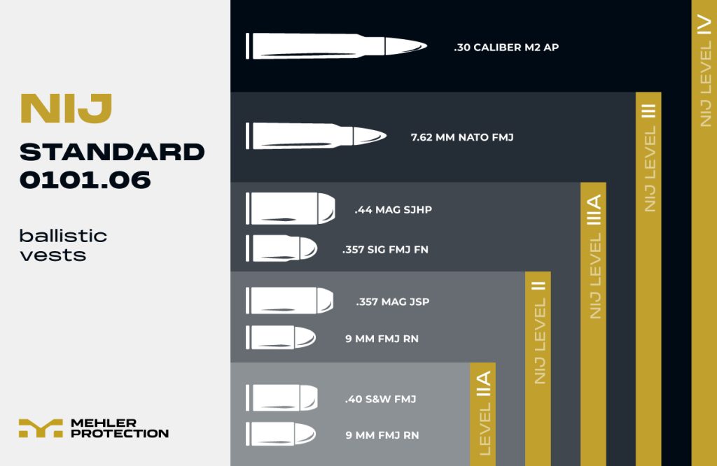 Material Baja Tahan Peluru pada Kendaraan Taktis ILSV Black Navy