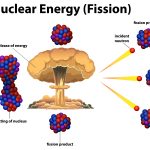Nuclear force