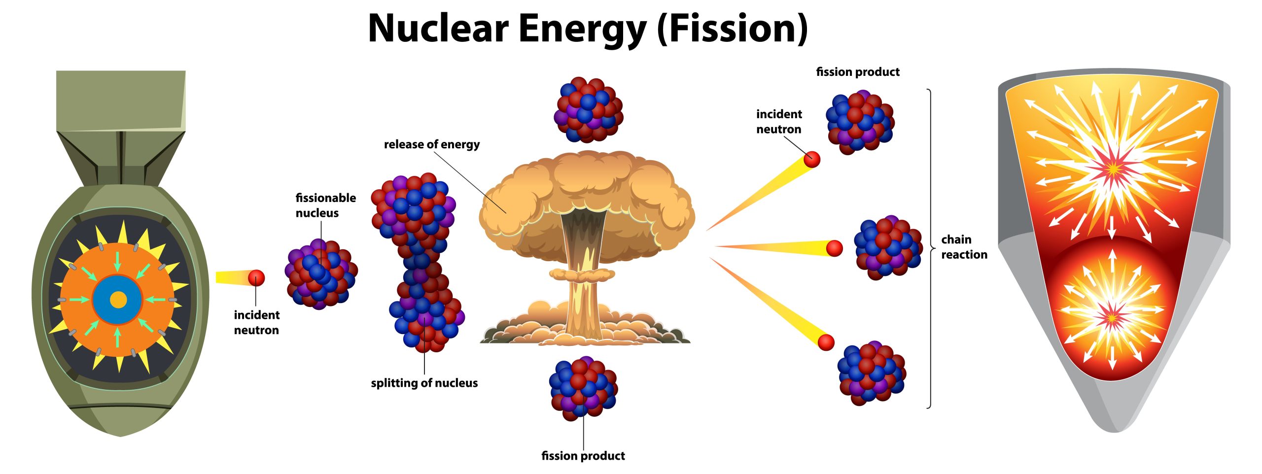 Nuclear force