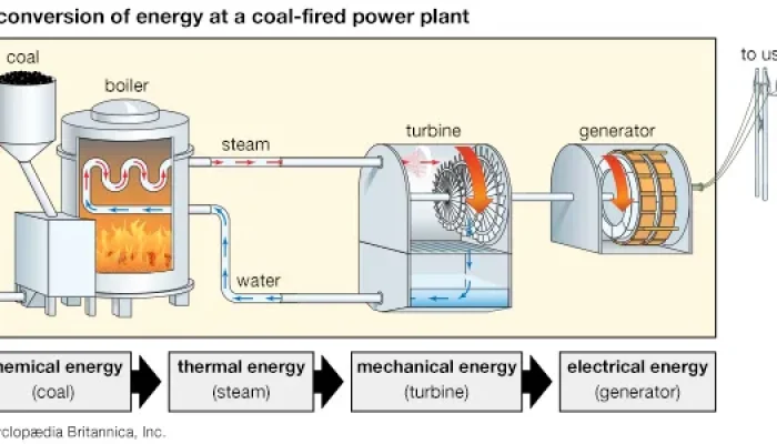Konversi Energi Sebagai Fondasi Ilmu Teknik Mesin dalam Menjawab Tantangan Energi Global