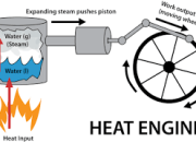 Heat Engine Ilustration