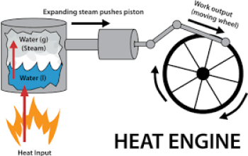 Heat Engine Ilustration