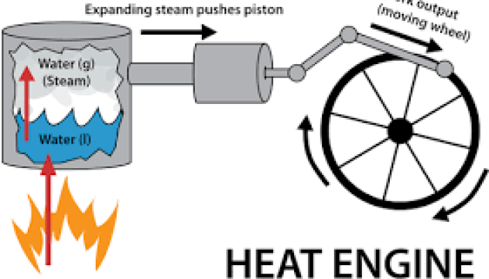 Mengenal Heat Engine sebagai Jantung Mesin Konversi Energi, Kuliah ECS Pertemuan 4