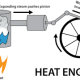 Mengenal Heat Engine sebagai Jantung Mesin Konversi Energi, Kuliah ECS Pertemuan 4