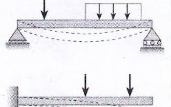 Ilustrasi Momen Lentur pada Sebuah Balok