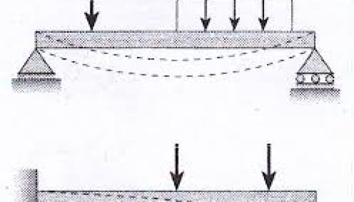 Memahami Gaya Geser dan Momen Lentur pada Balok
