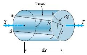 Torsional Lad